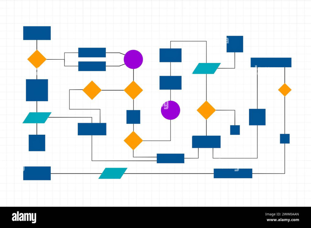 Business Flow Chart Processes Organization Plan And Procedures 