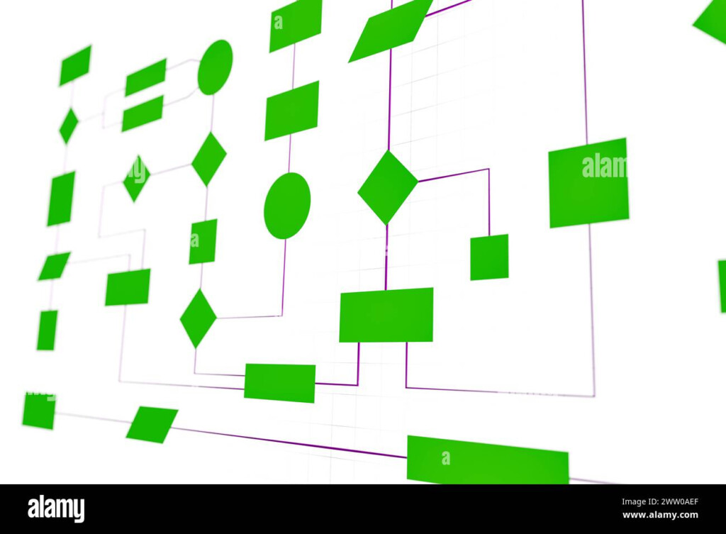 Business Flow Chart Processes Organization Plan And Procedures 