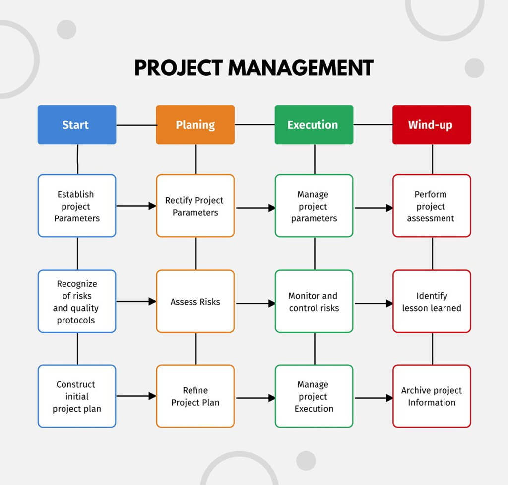 Business Process Flow Chart Template Conceptdraw Samples