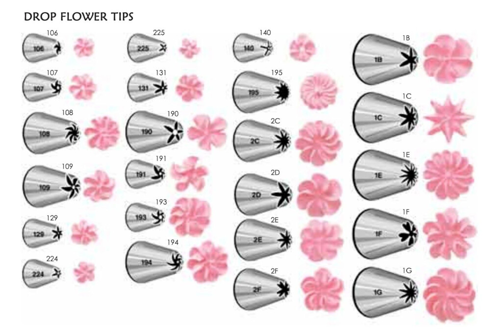 Cake Piping Tips Chart