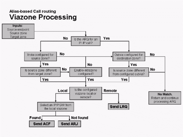 Call Center Call Routing Flow Chart A Visual Reference Of Charts 