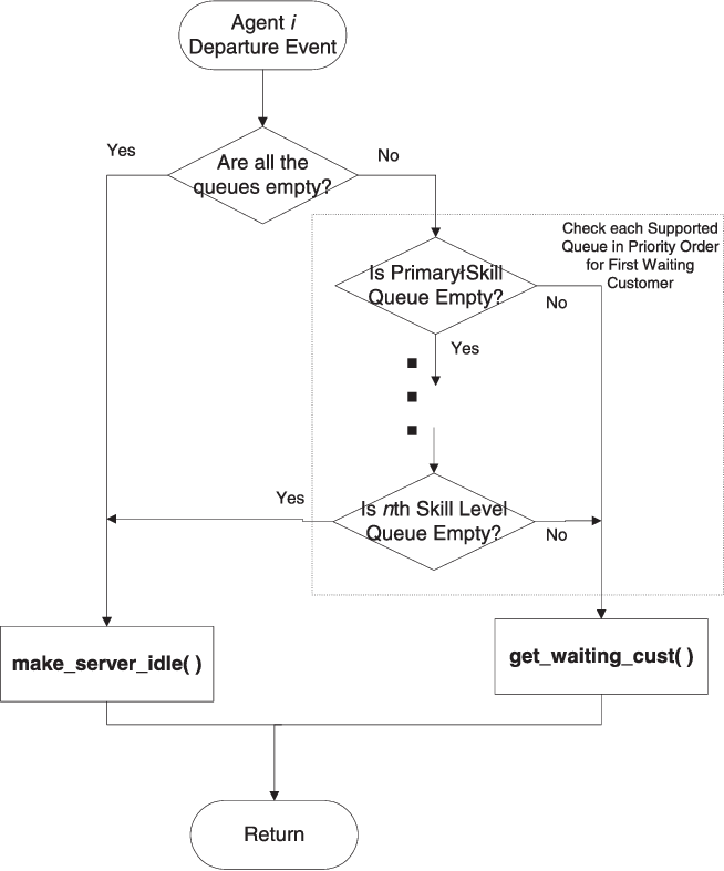 Call Center Call Routing Flow Chart A Visual Reference Of Charts 