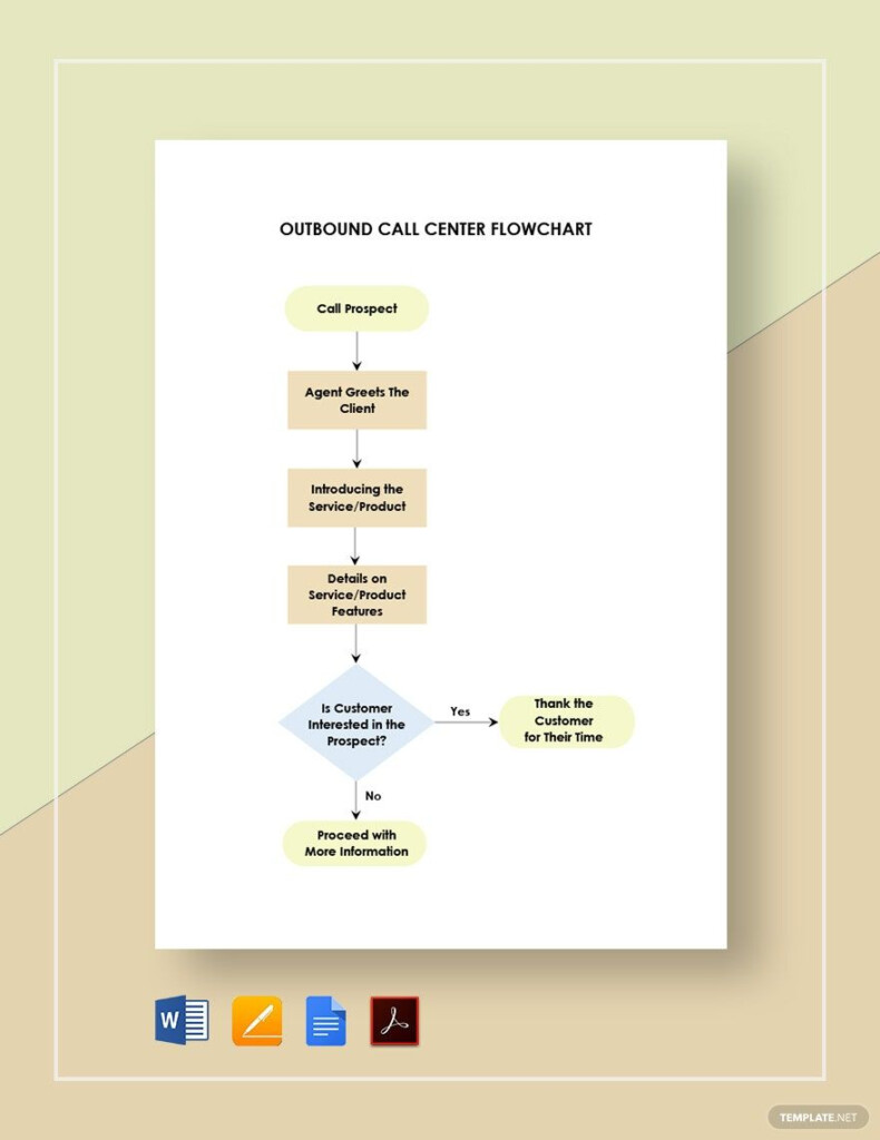 Call Center Process Flow Chart Vrogue co