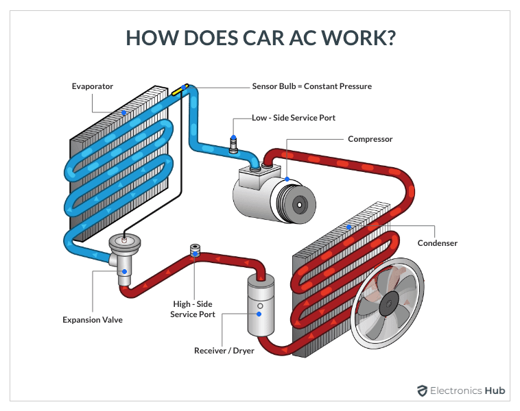 Car AC Pressure Chart R134a Low High Side Pressures