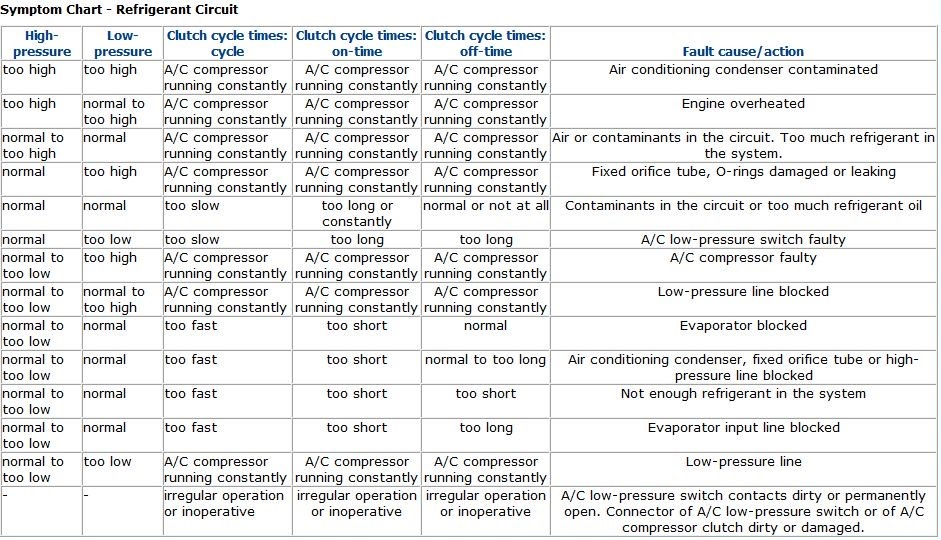 Car Ac Troubleshooting Chart Vrogue co
