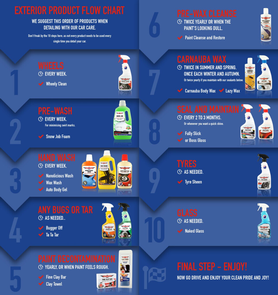 Car Detailing Flow Chart