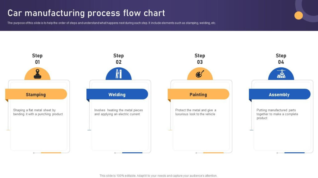 Car Manufacturing Process Flow Chart PPT Slide