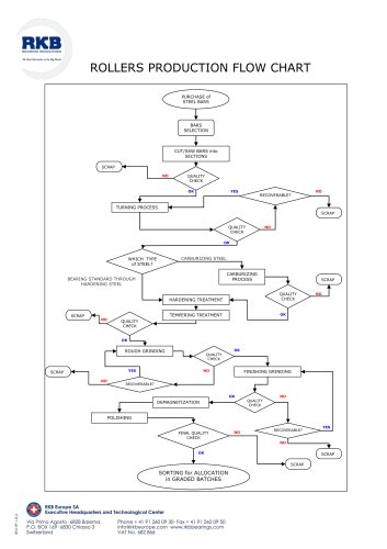 Carpet Manufacturing Process Flow Chart Carpet Vidalondon