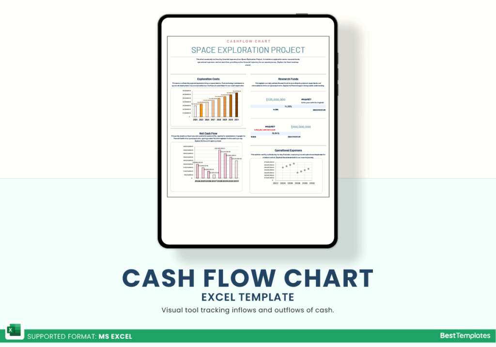 Cash Flow Chart Excel Template Best Templates