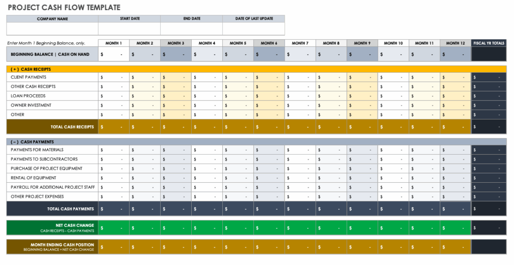 Cash Flow Chart Template
