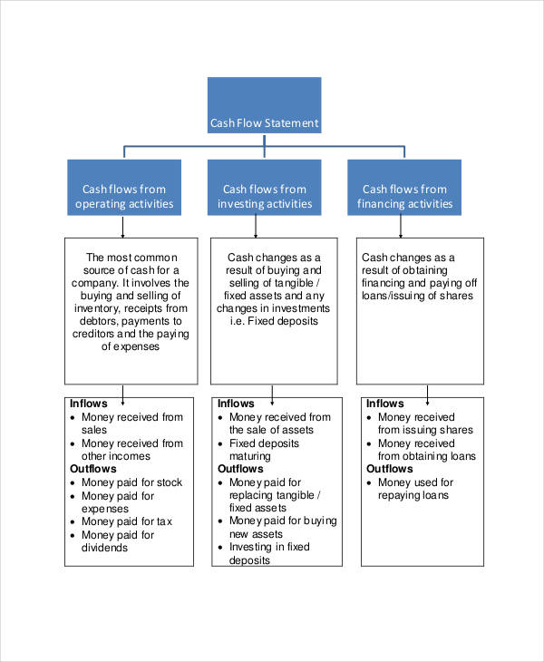 Cash Flow Chart Template