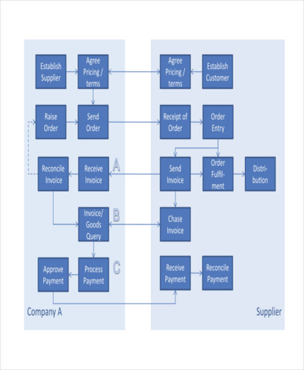 Cash Flow Chart Templates 7 Free Word PDF Format Download 