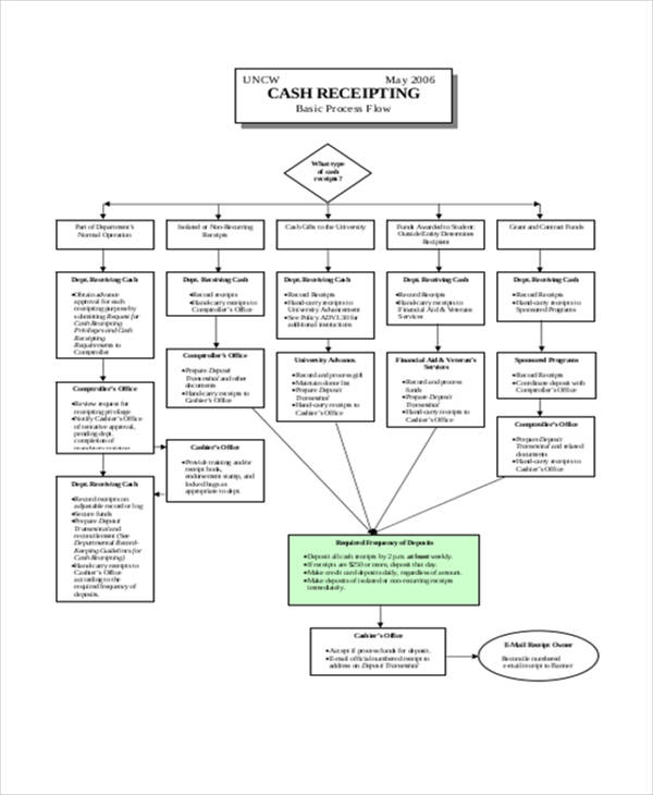 Cash Flow Chart Templates 7 Free Word PDF Format Download 
