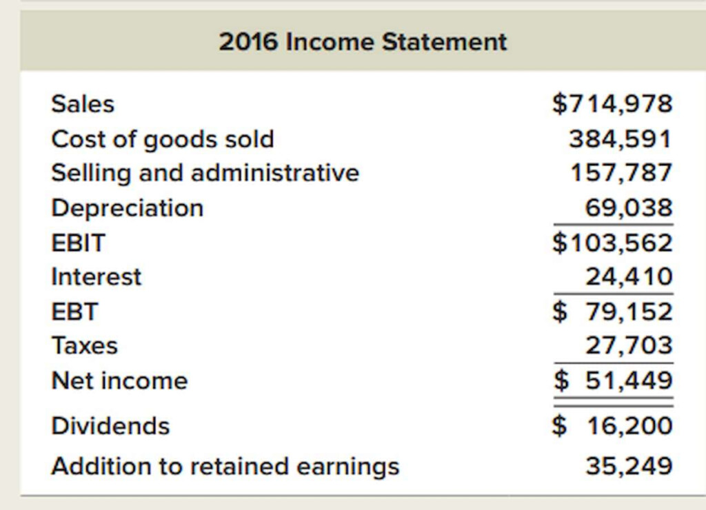 Cash Flow From Assets Definition And Formula BooksTime