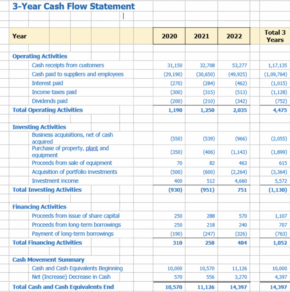Cash Flow Projection Chart Cash Flow Template Projection Statement 