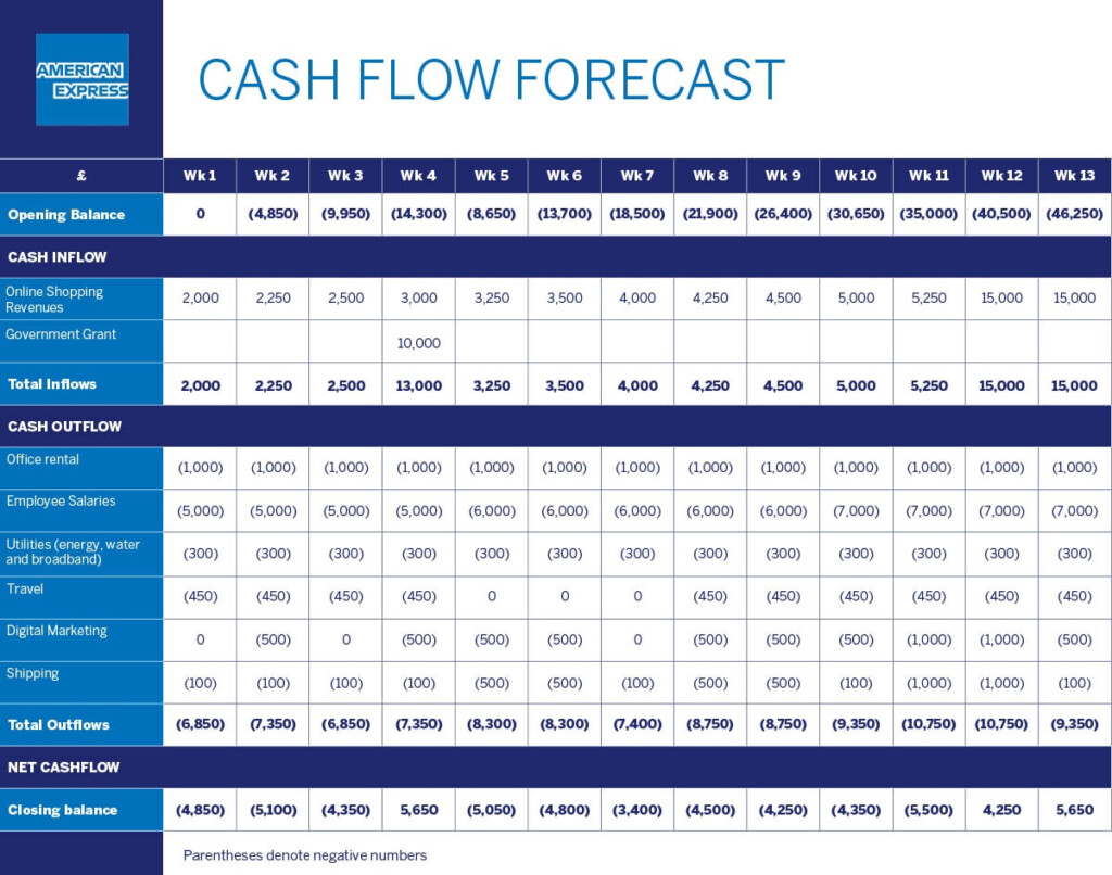Cash Flow Projection Chart How To Create A Cash Flow Vrogue co