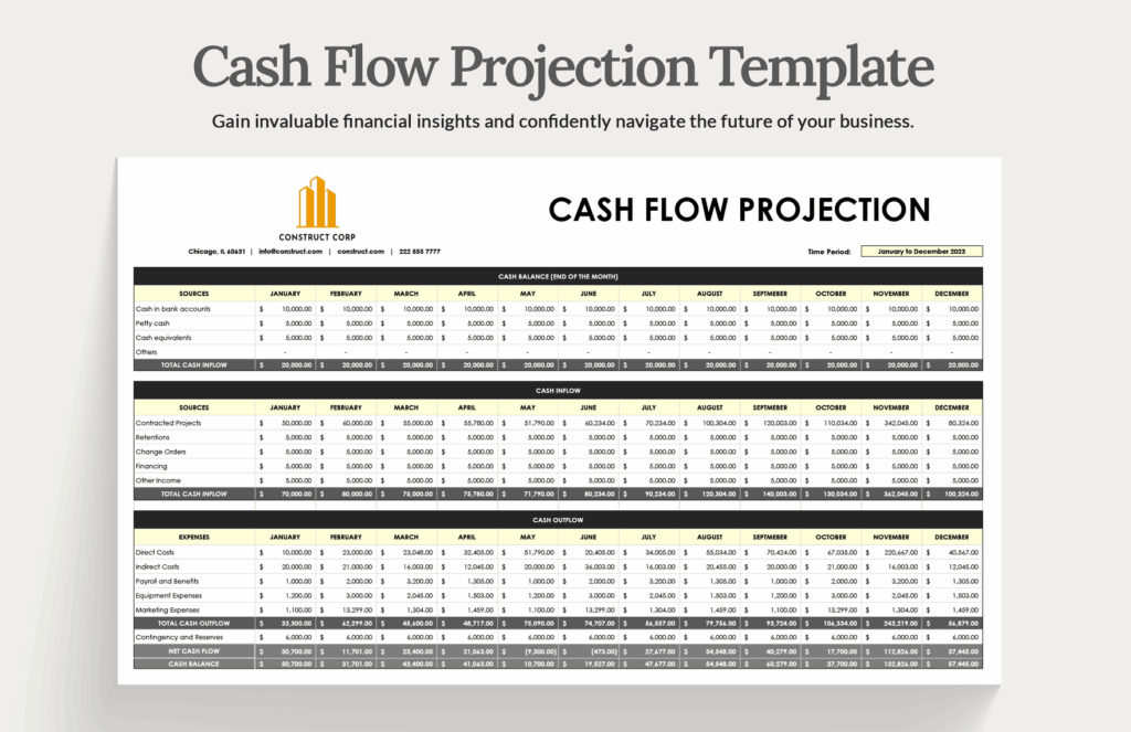 Cash Flow Projection Template In Excel Google Sheets Download 