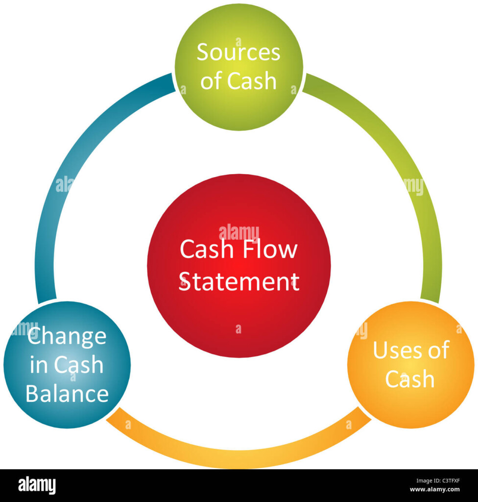 Cash Flow Statement Business Diagram Management Chart Illustration 
