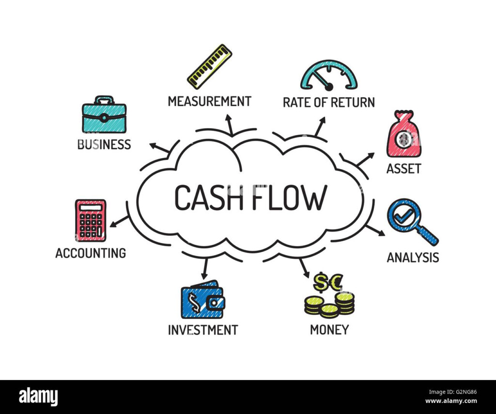 Cash Flow Statement Business Diagram Management Chart Vrogue co