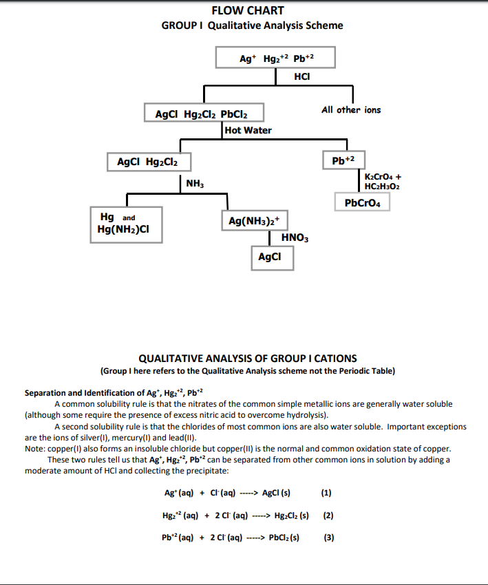 Cation Analysis Flow Chart Ponasa