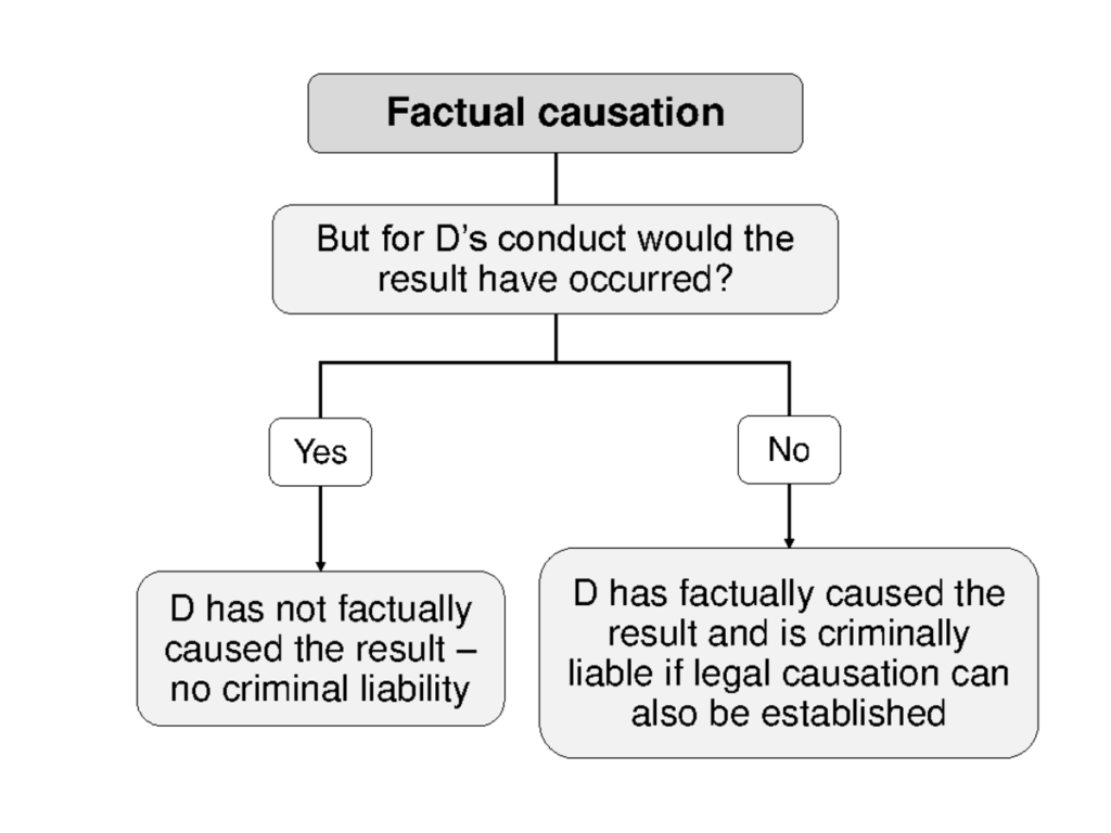 Causation Flow Chart Flow D Has Not Factually Caused The Result 