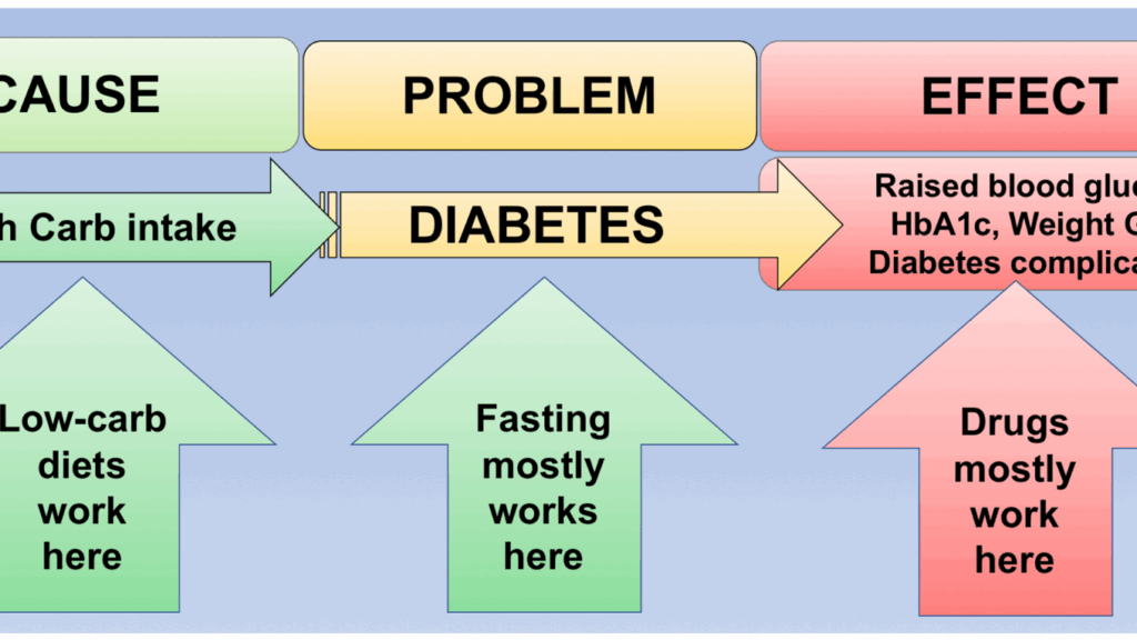Cause And Effect Flow Chart