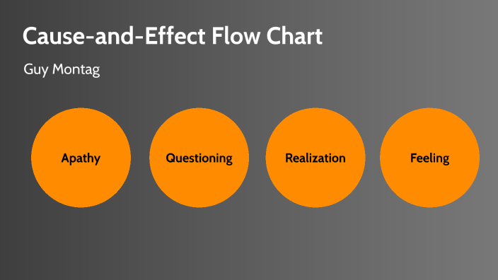 Cause and Effect Flow Chart By Apollo Blanco On Prezi