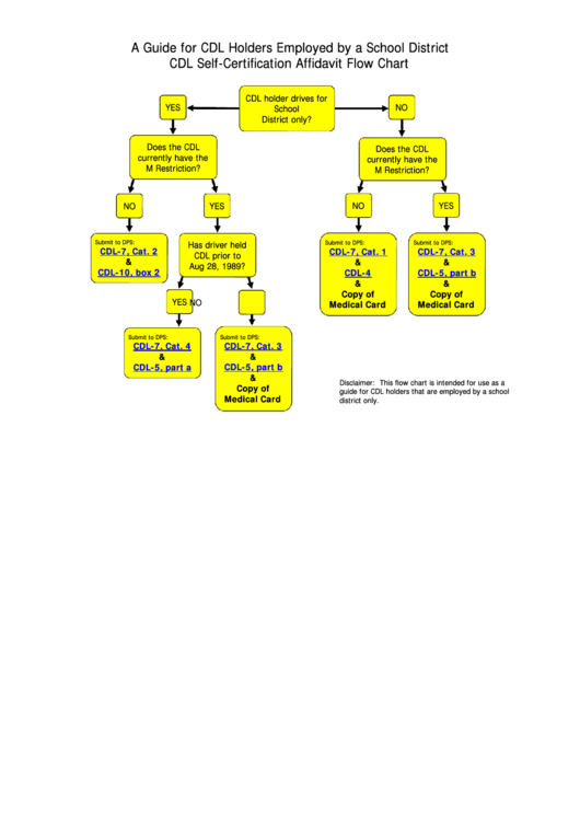 Cdl 7 Flow Chart Printable Pdf Download