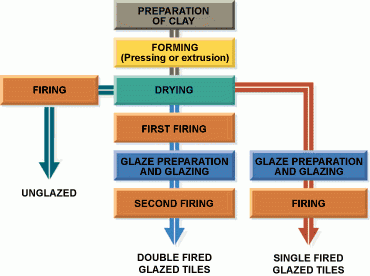 Ceramic Tile Manufacturing Process Flow Chart A Visual Reference Of 