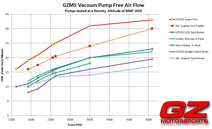 Cfm Flow Chart A Visual Reference Of Charts Chart Master
