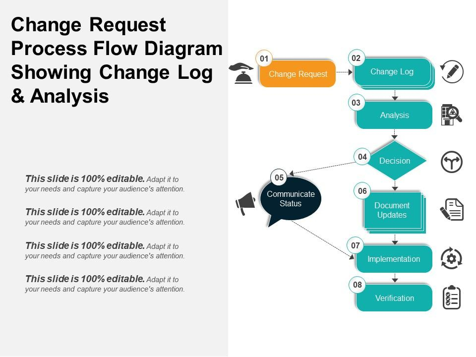 Change Request Process Flow Chart Baysection