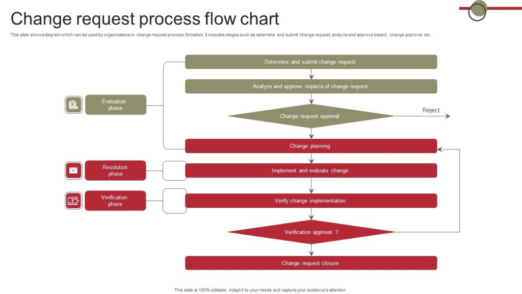 Change Request Process Flow Chart Demonstration PDF