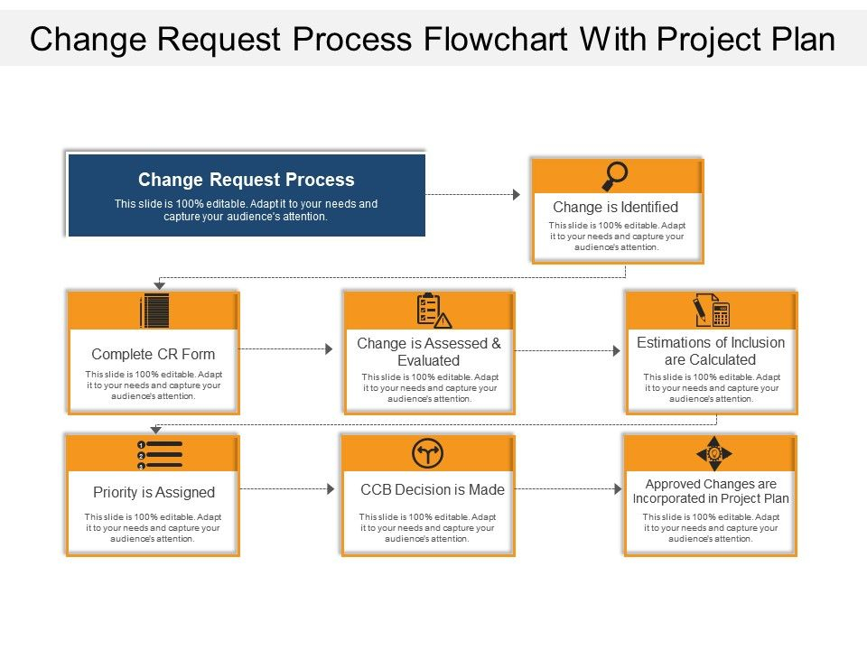 Change Request Process Flow Chart
