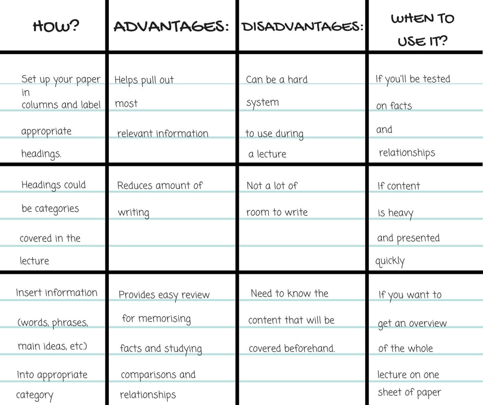 Chart Method Note Taking Examples