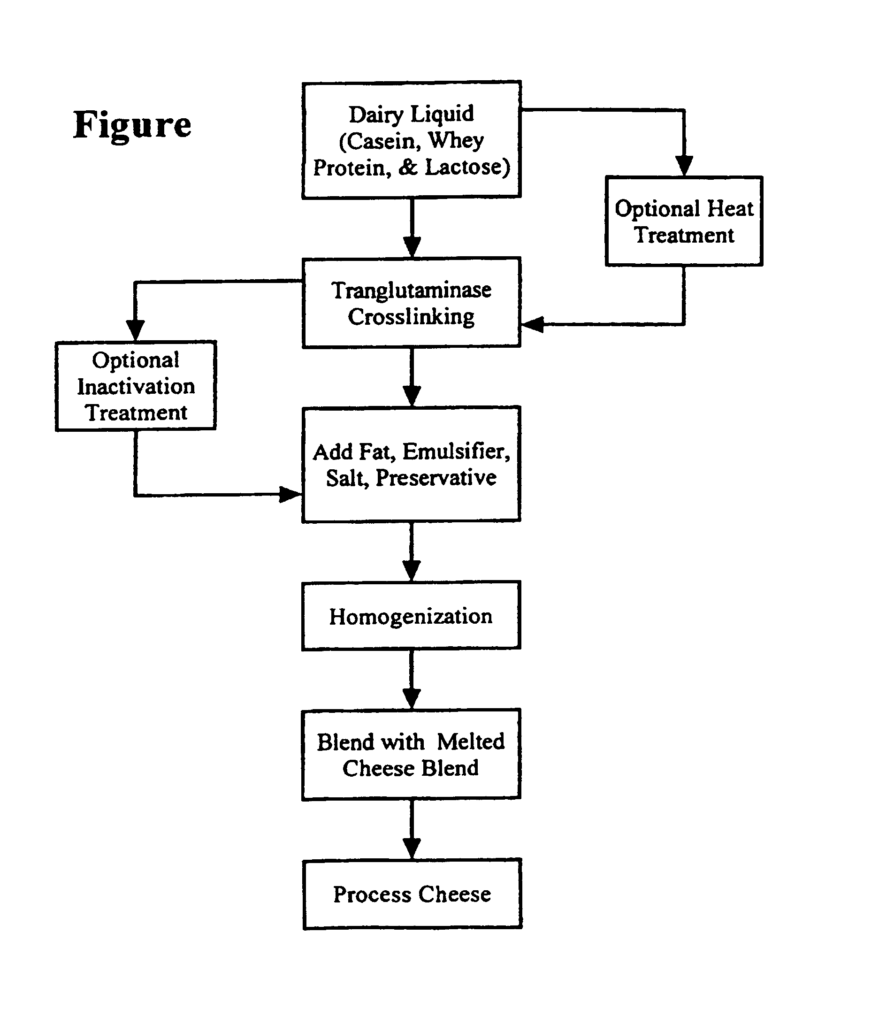 Cheese Manufacturing Process Flow Chart Ponasa