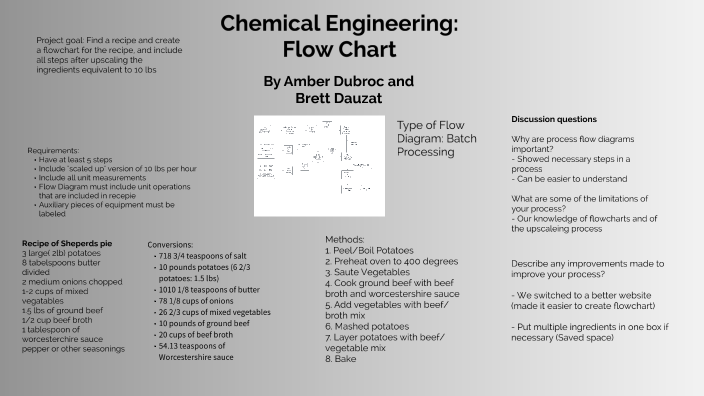 Chemical Engineering Flow Chart By AMBER DUBROC On Prezi