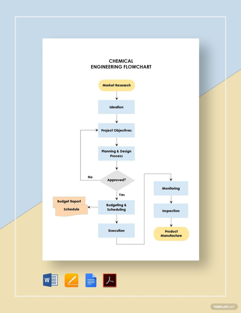 Chemical Engineering Flowchart Template Download In Word Google Docs 