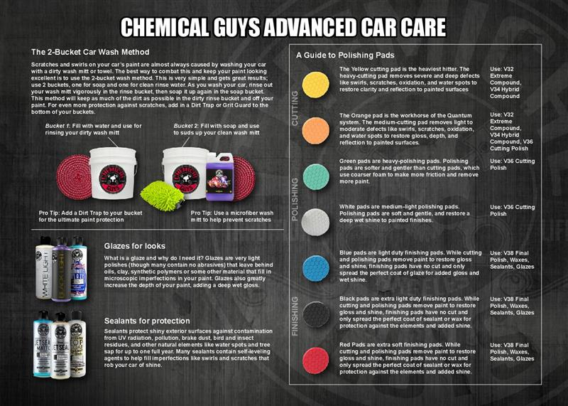 Chemical Guys Detailing Guide LMR
