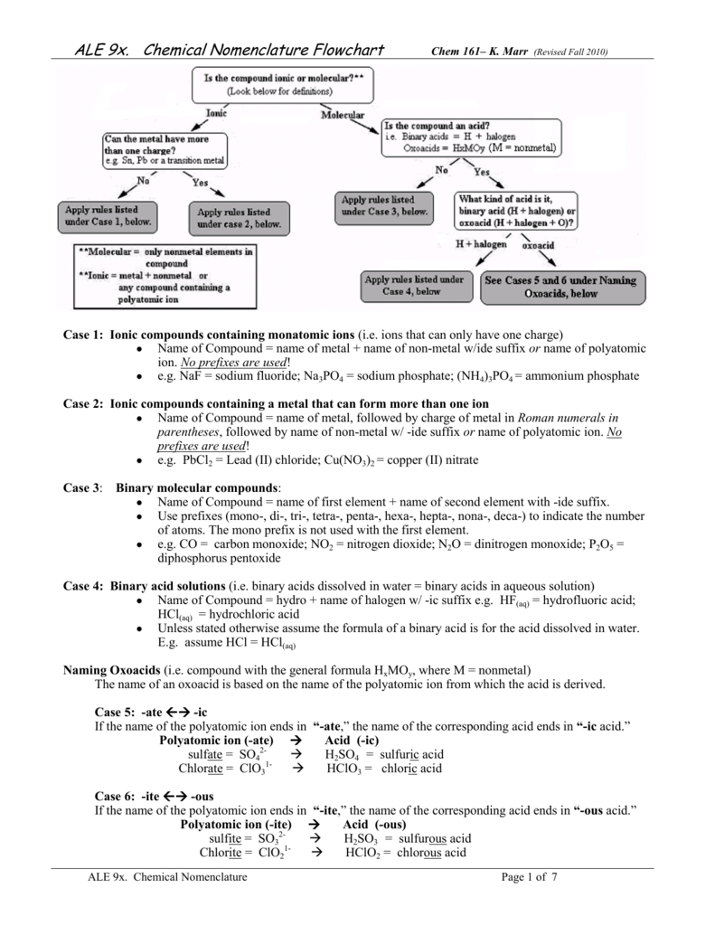 Chemical Nomenclature Flow Chart Db excel