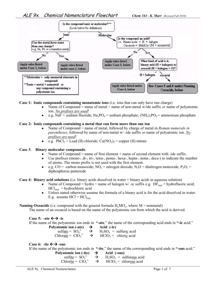 Chemical Nomenclature Flow Chart Db excel