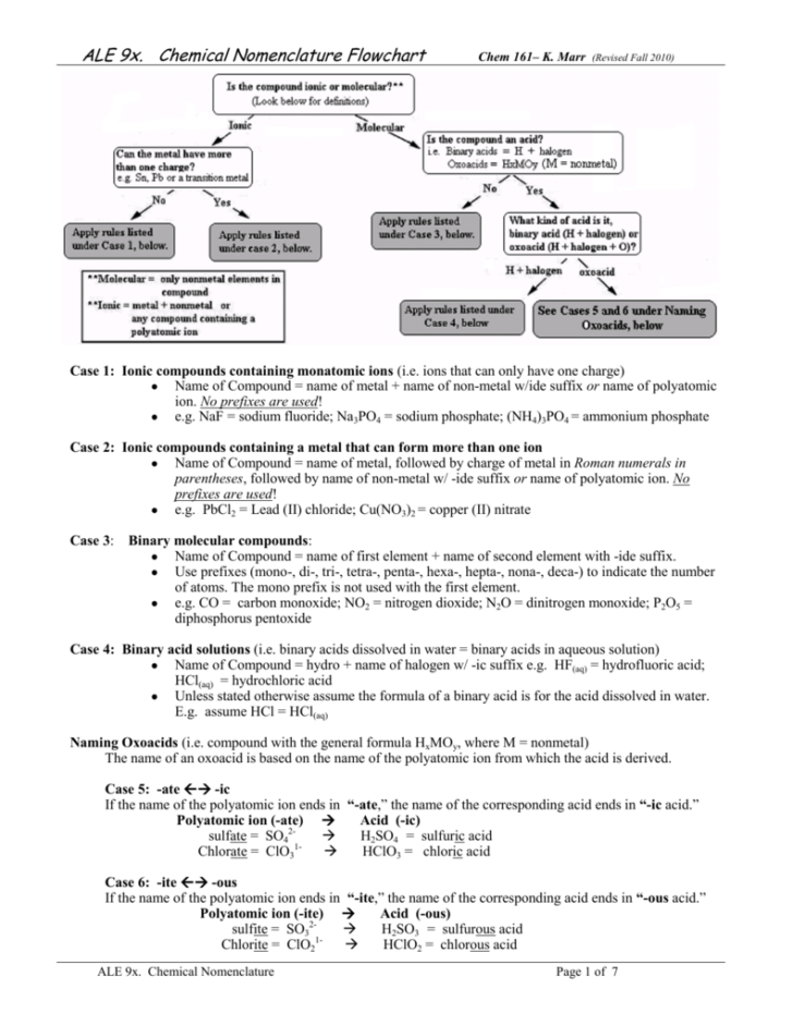 Chemical Nomenclature Flow Chart Db excel