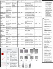 Chemical Powder Solubility And Reactivity Chart Course Hero