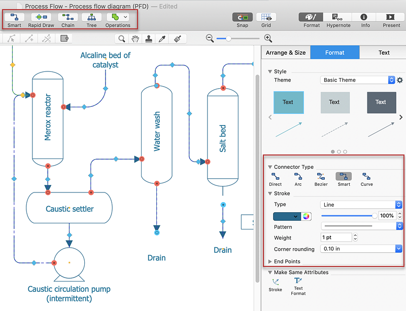 Chemical Process Flow Example Process Flow Diagram Process Flow 