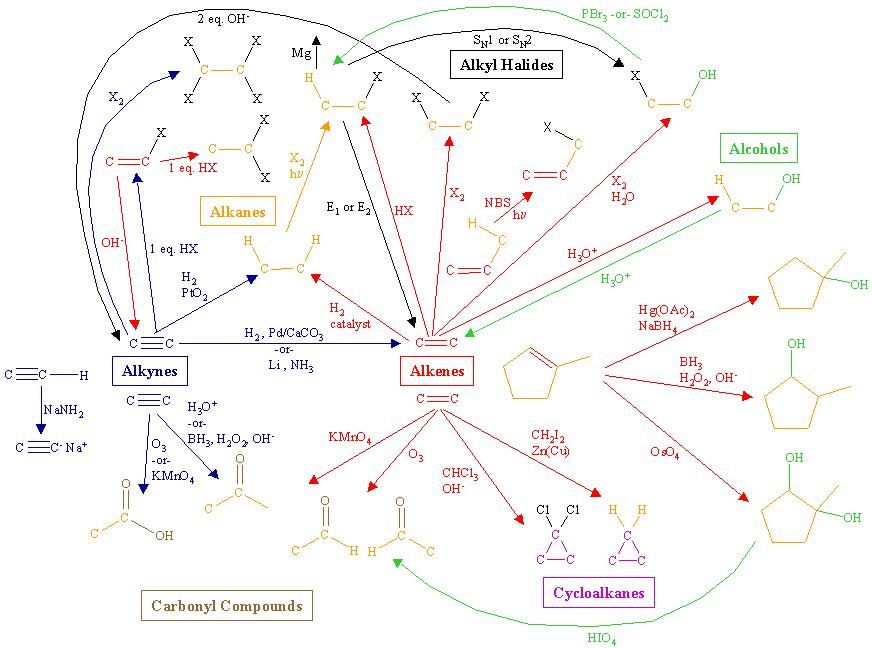 Chemistry Flow Chart Kaslinabox