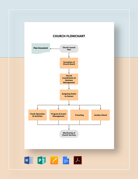 Church Flow Chart Keski