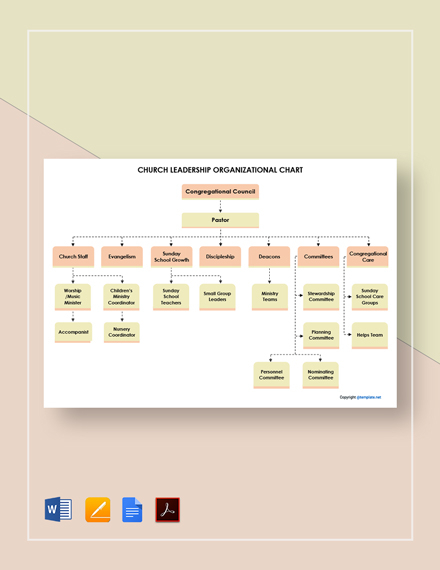 Church Leadership Flow Chart