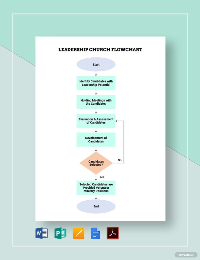 Church Leadership Flow Chart