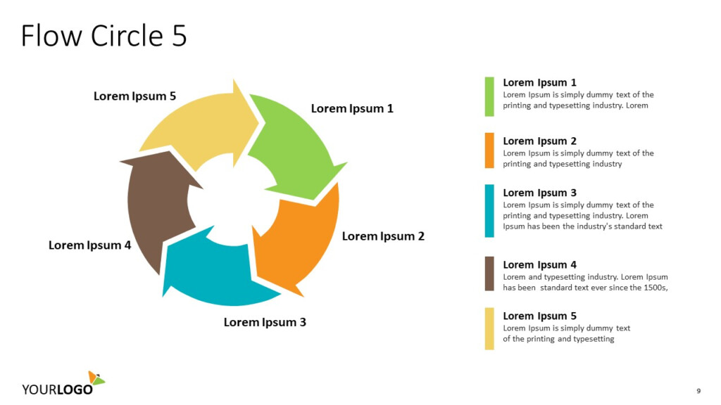 Circle Flow Chart