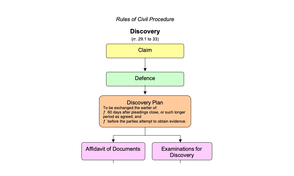 Civil Court Process Flow Chart Vrogue co