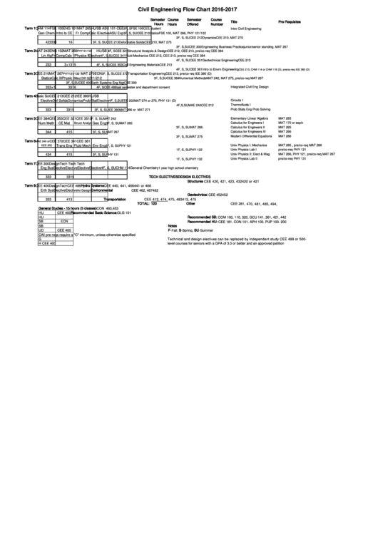 Civil Engineering Flow Chart 2016 2017 Printable Pdf Download